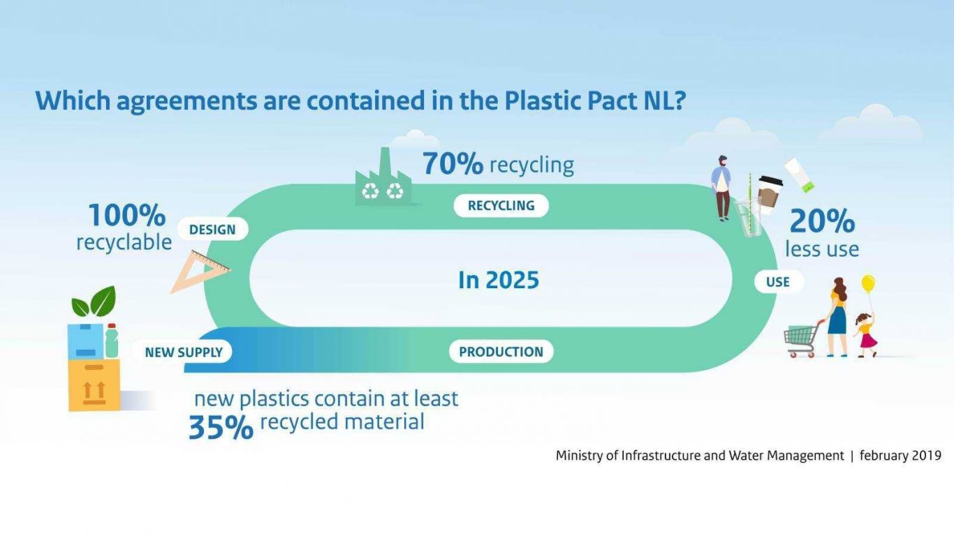Royal floraholland plasticpactnl uitleg en