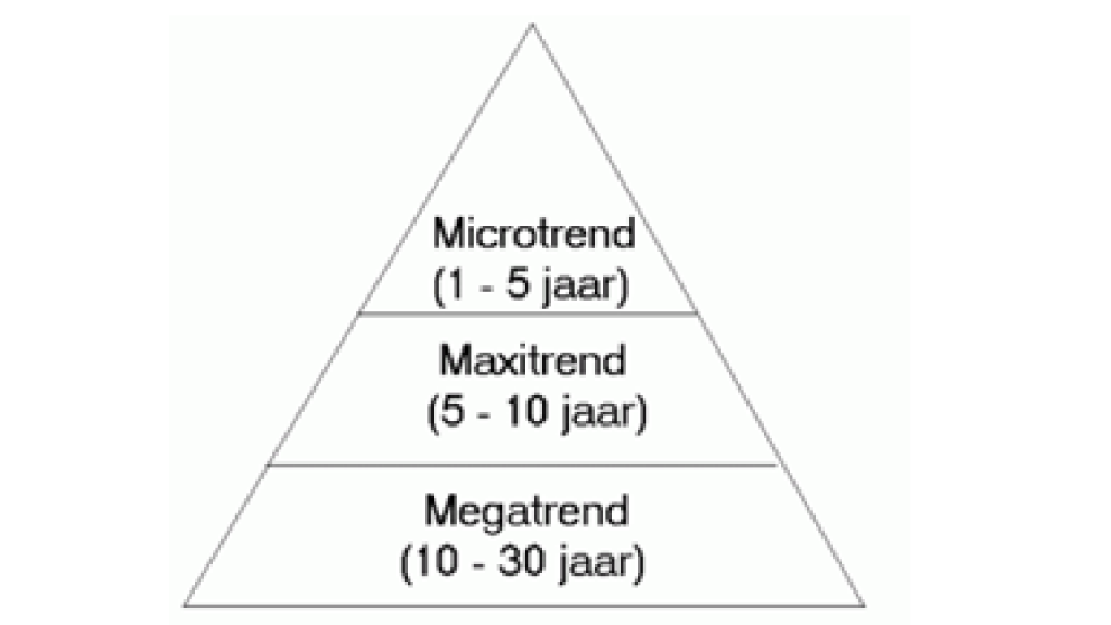 De impact van ontwikkelingen in de… | Royal FloraHolland