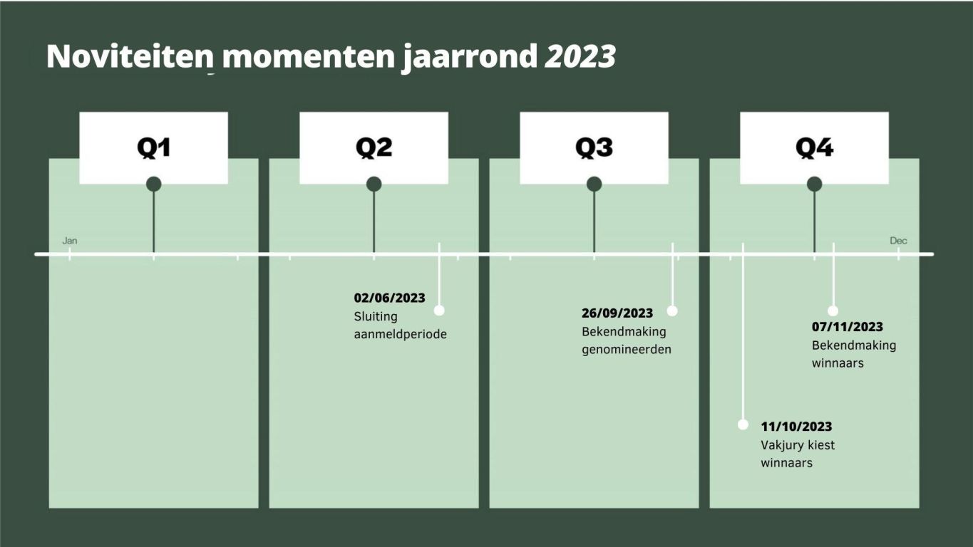Noviteiten 2023