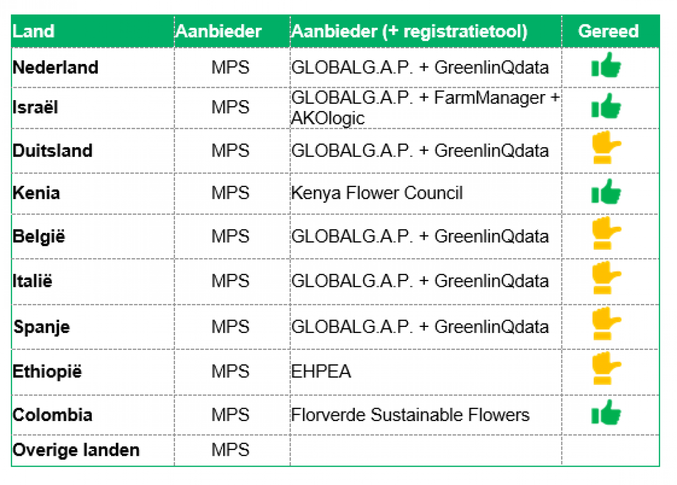 Royal floraholland mrc internationaal