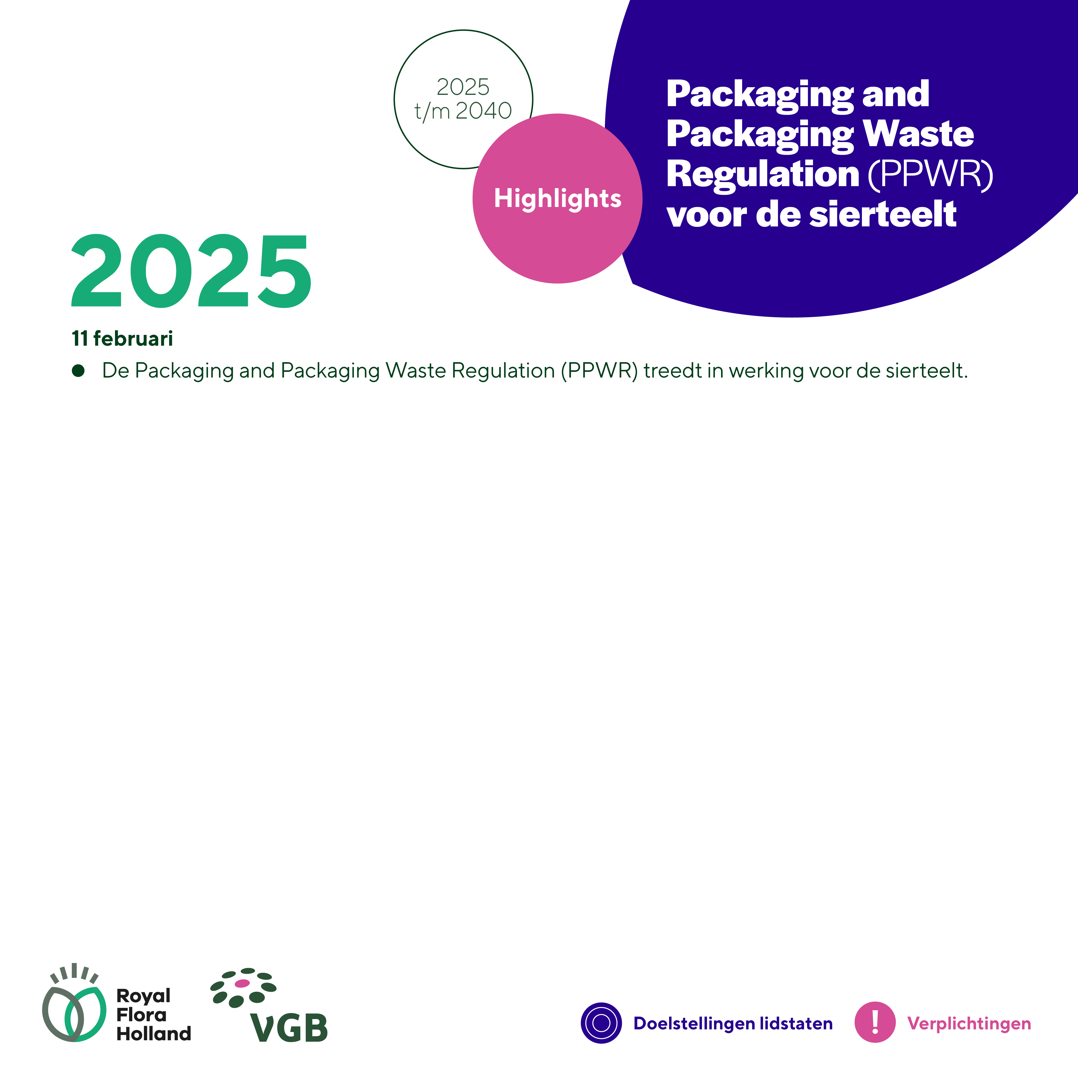 PPWR Tijdlijn Visuals1