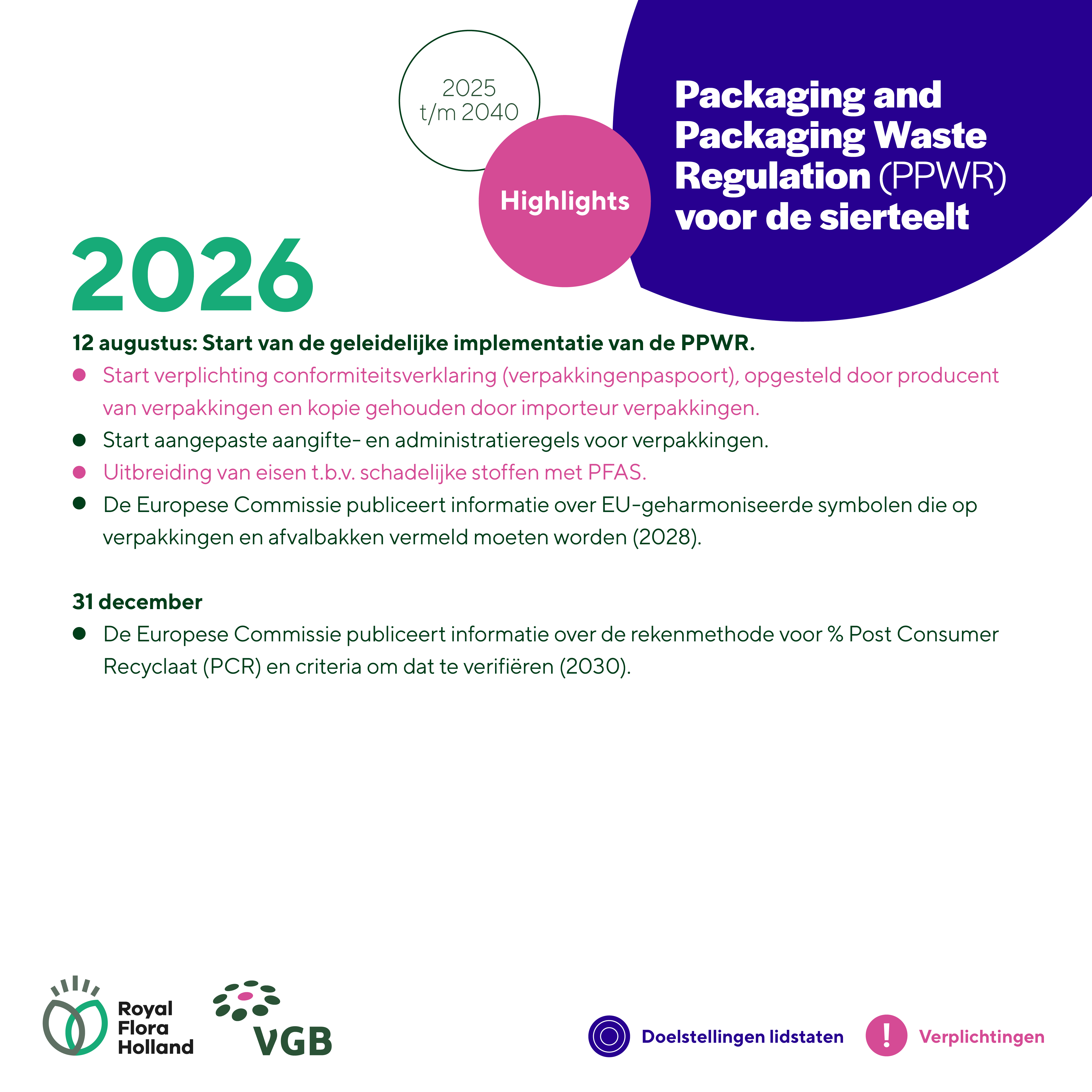 PPWR Tijdlijn Visuals2