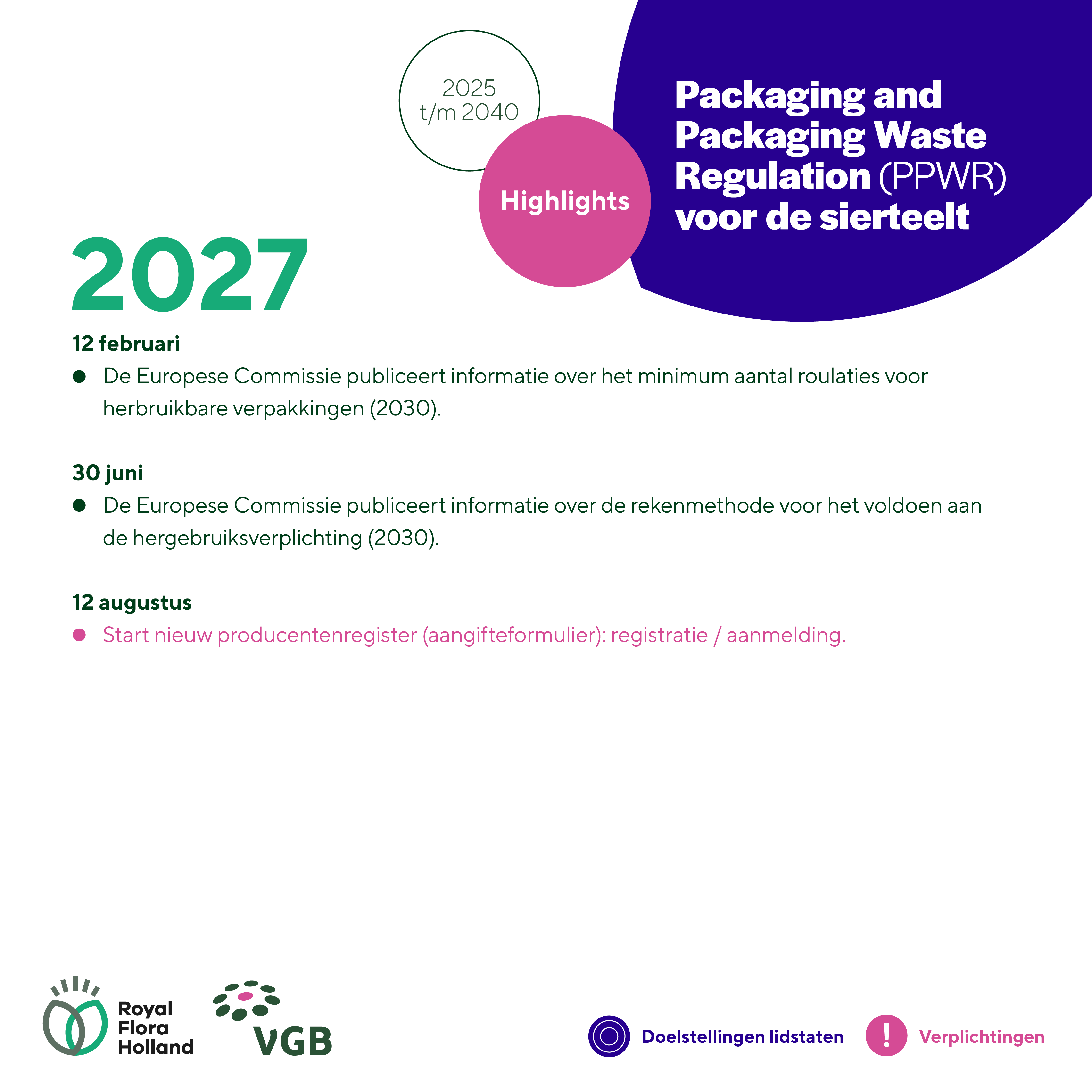 PPWR Tijdlijn Visuals3