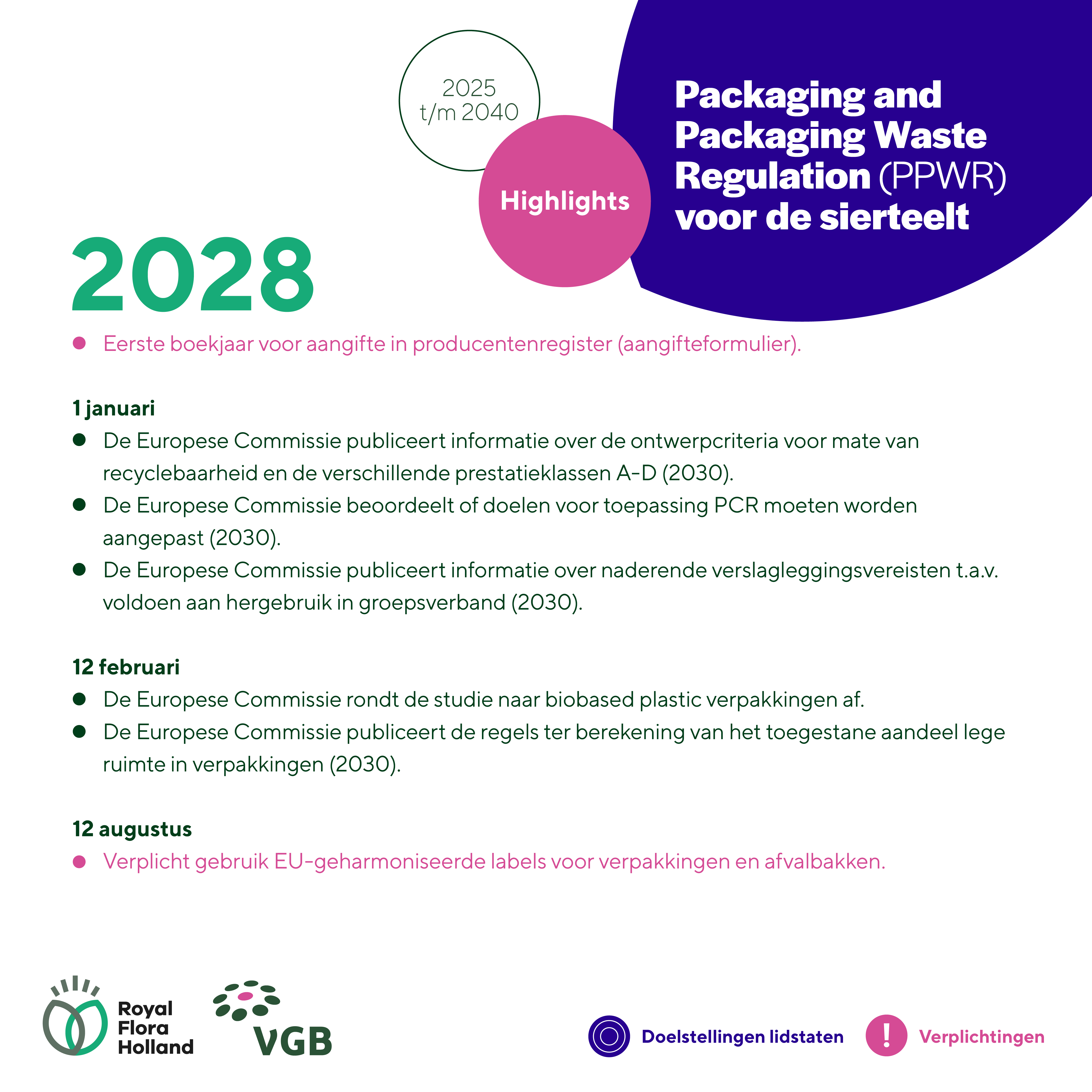 PPWR Tijdlijn Visuals4