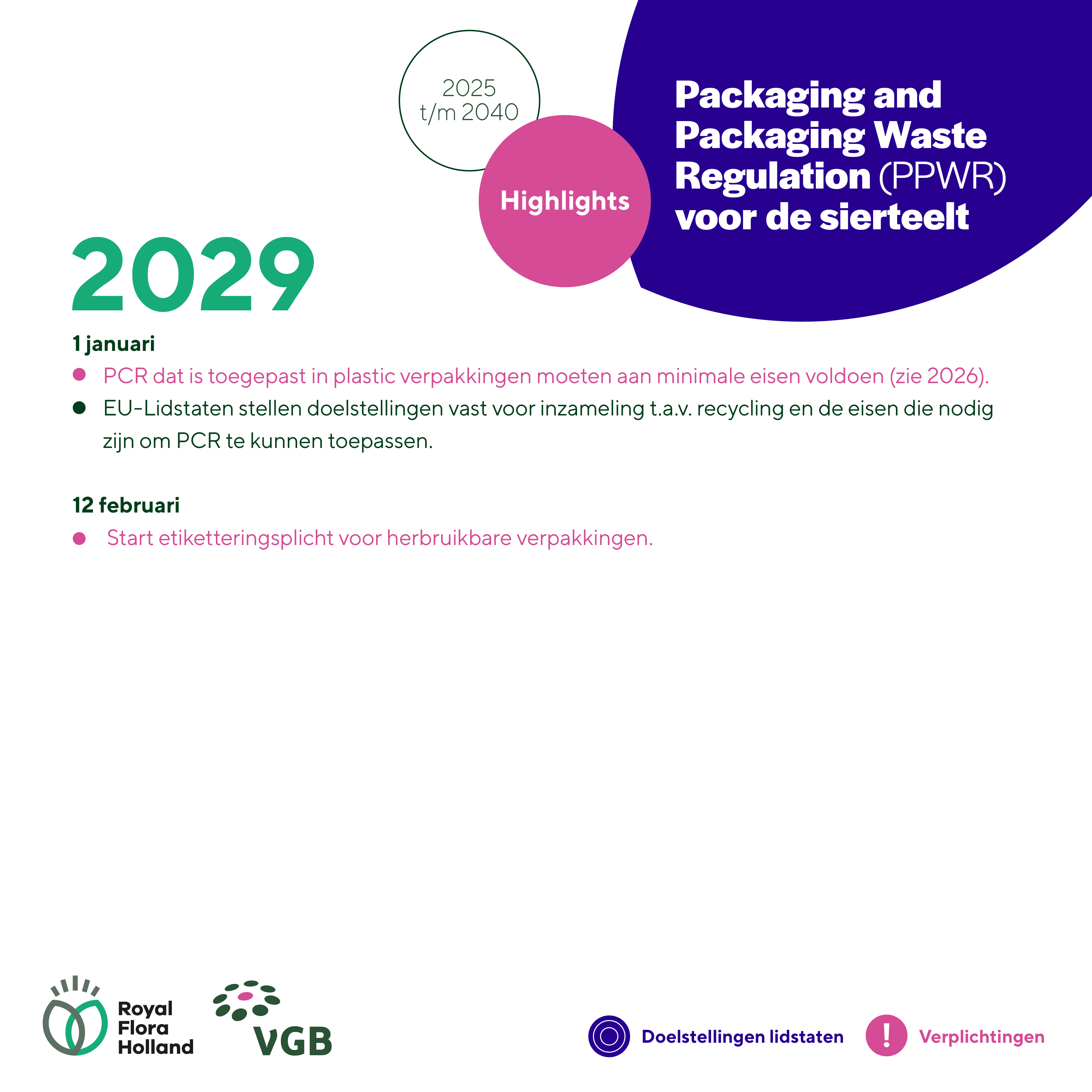 PPWR Tijdlijn Visuals5