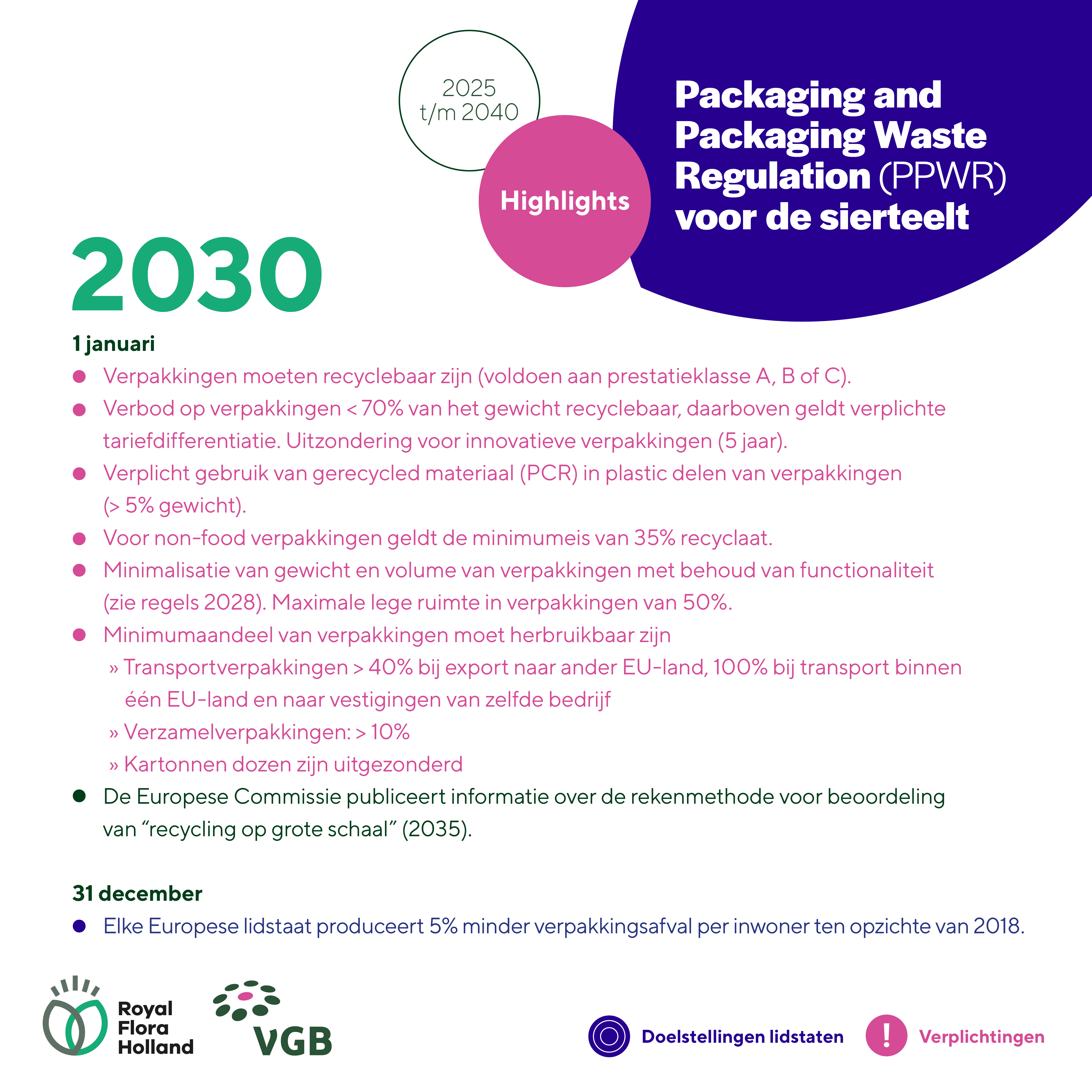 PPWR Tijdlijn Visuals6