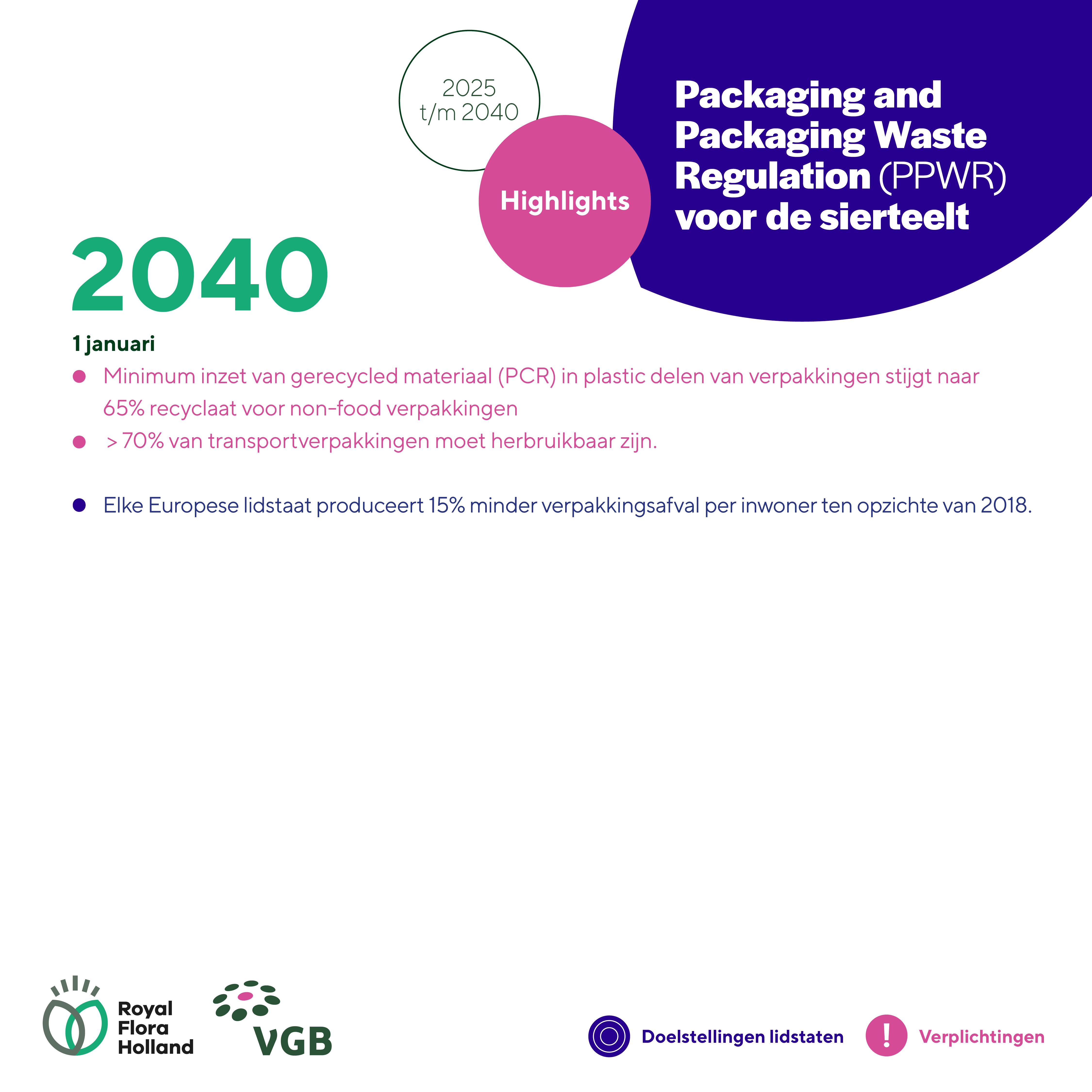 PPWR Tijdlijn Visuals9