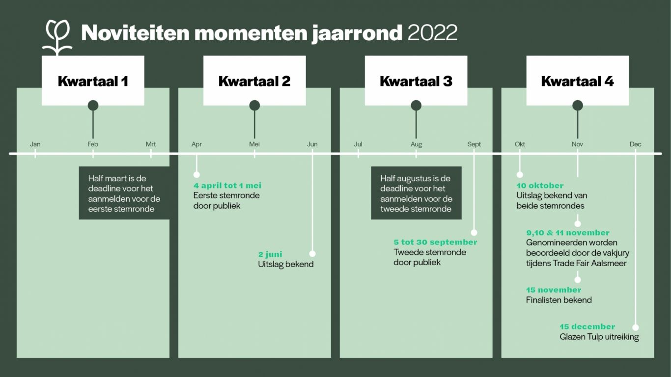 Glazen Tulp Momenten