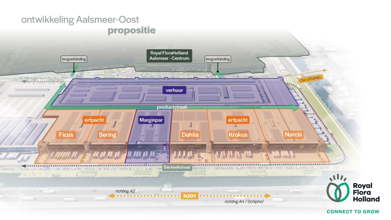 Aalsmeer Oost lp banner