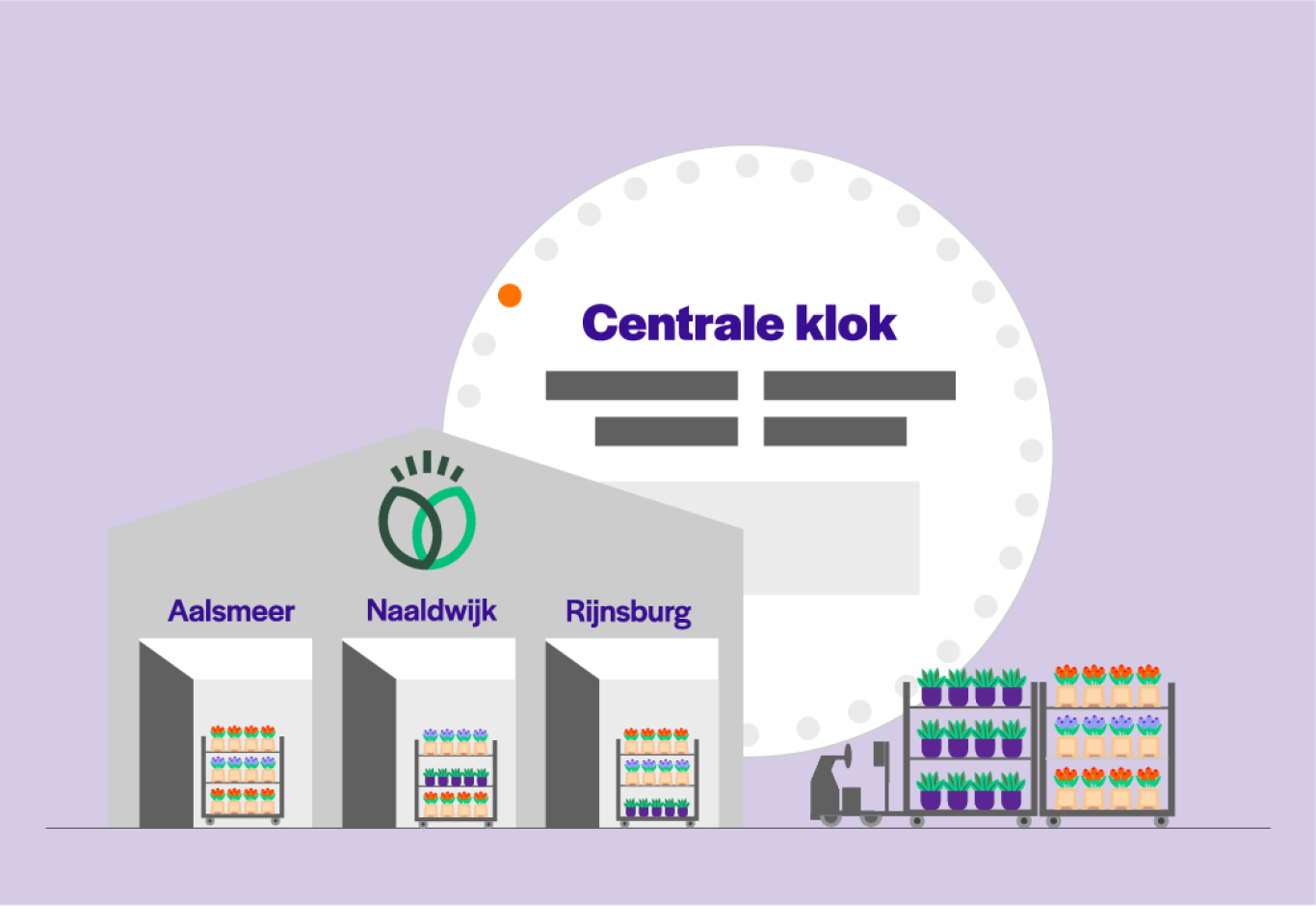 240129 EK RFH centraal veilen