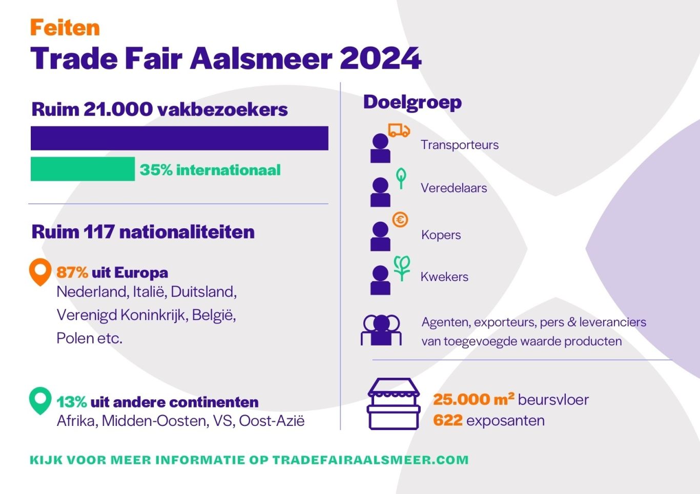 250206 JM RFH beurscomm factsheet NL 1