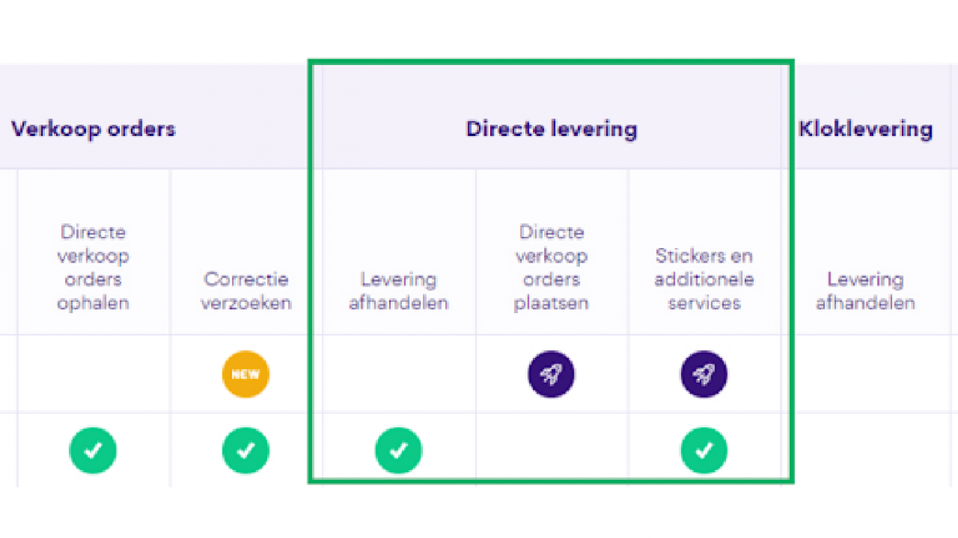 Directe levering schema