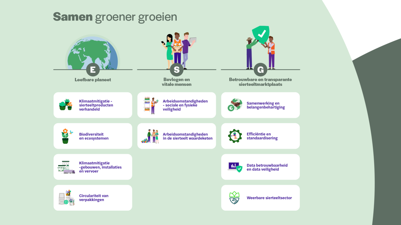 Duurzaamheidsplaat NL