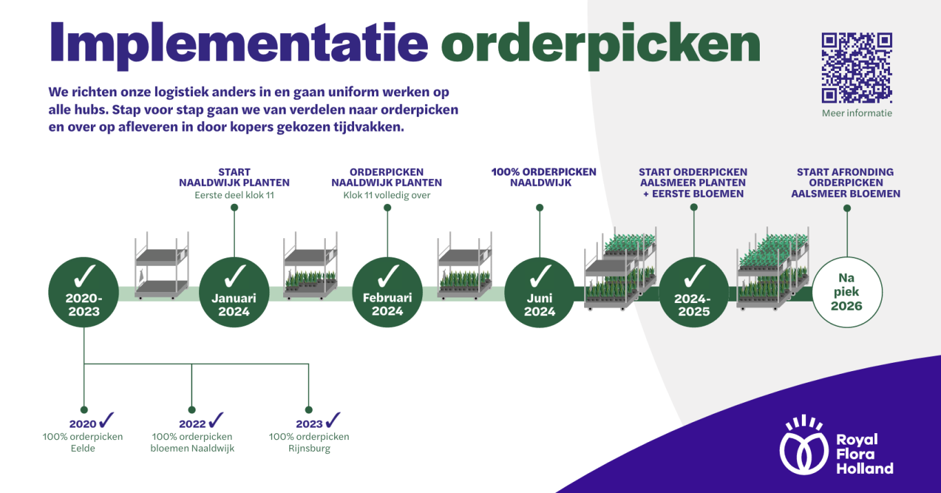 Implementatie Orderpicken High Res