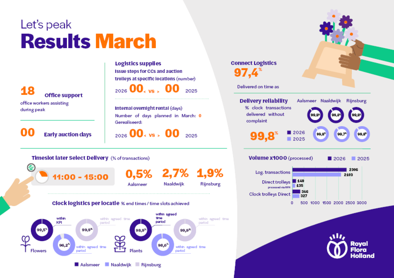 Piek in cijfers 2026 maart EN