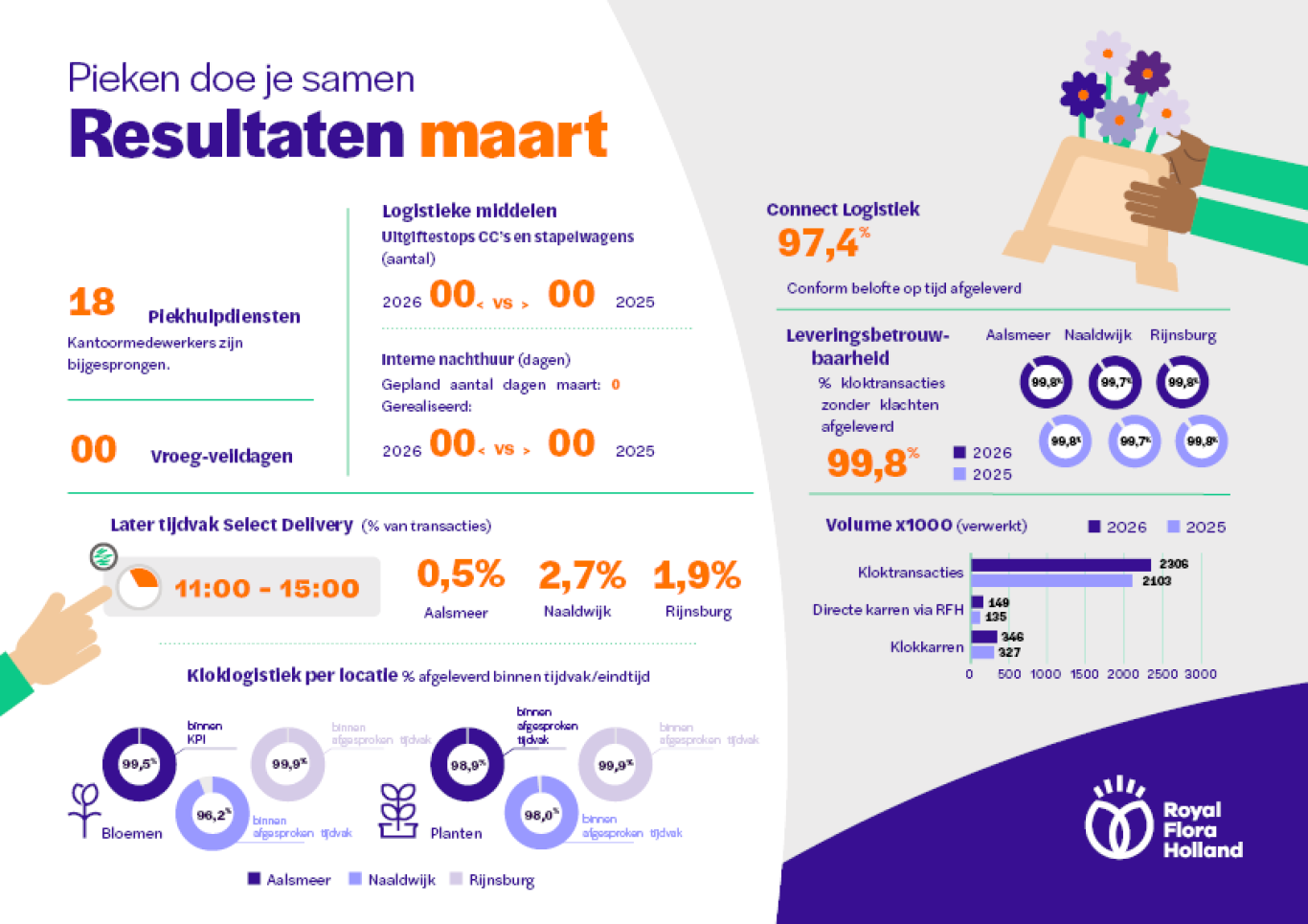 Piek in cijfers 2026 maart