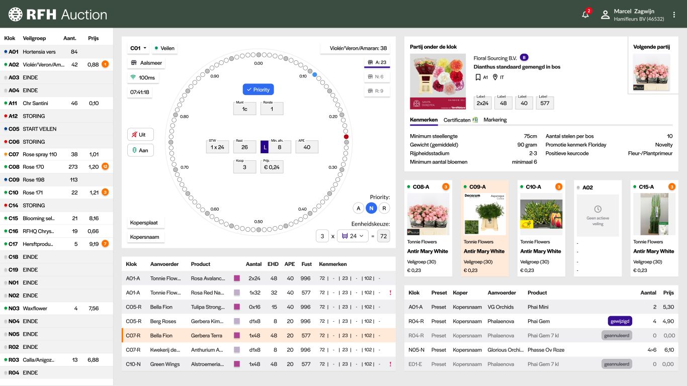 RFH Auction Koperlay out variatiekoper