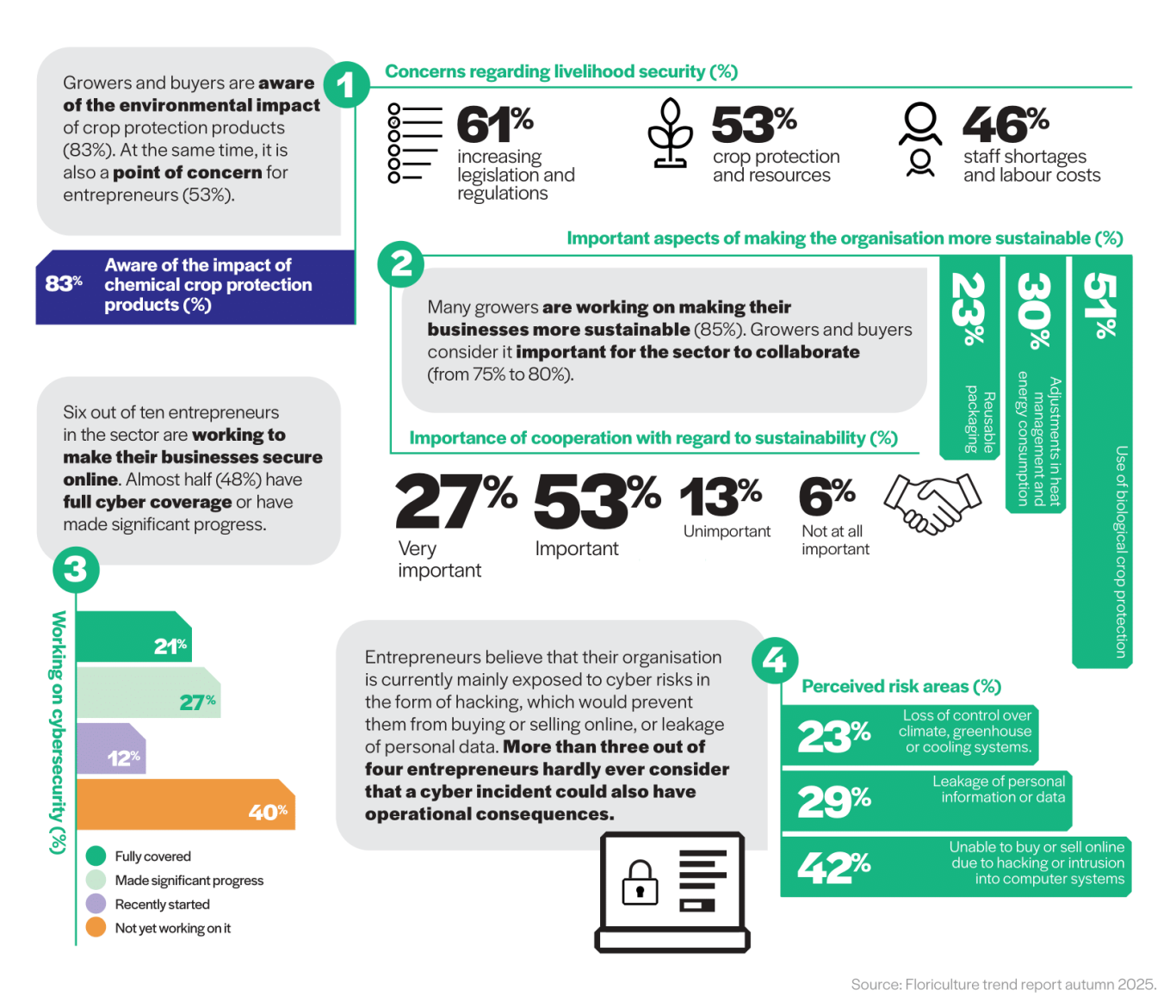 RFH trendrapport infographic V4 EN 1