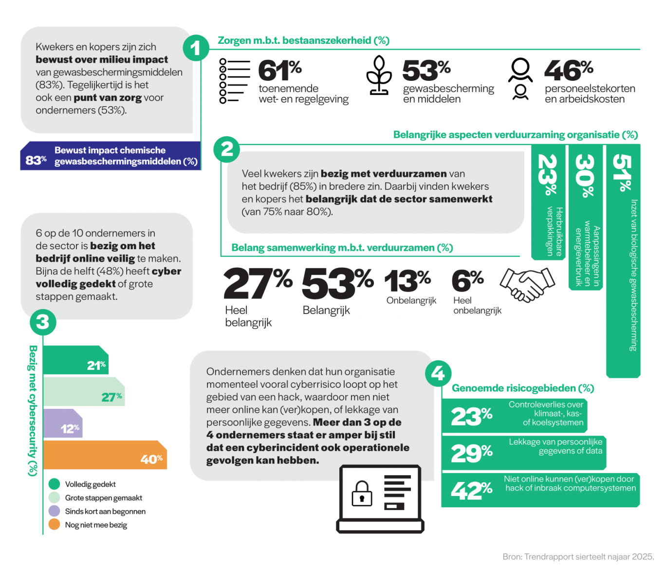 RFH trendrapport infographic V5 NL 1