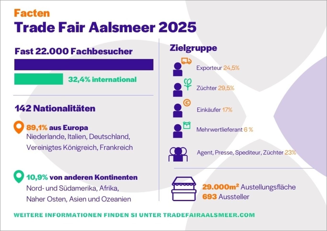 TFA factsheet 2025 DE