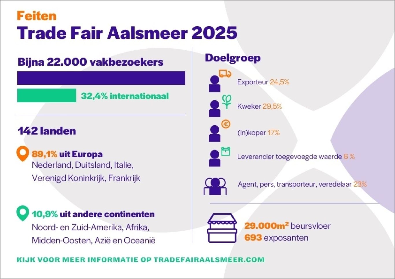 TFA factsheet 2025 NL