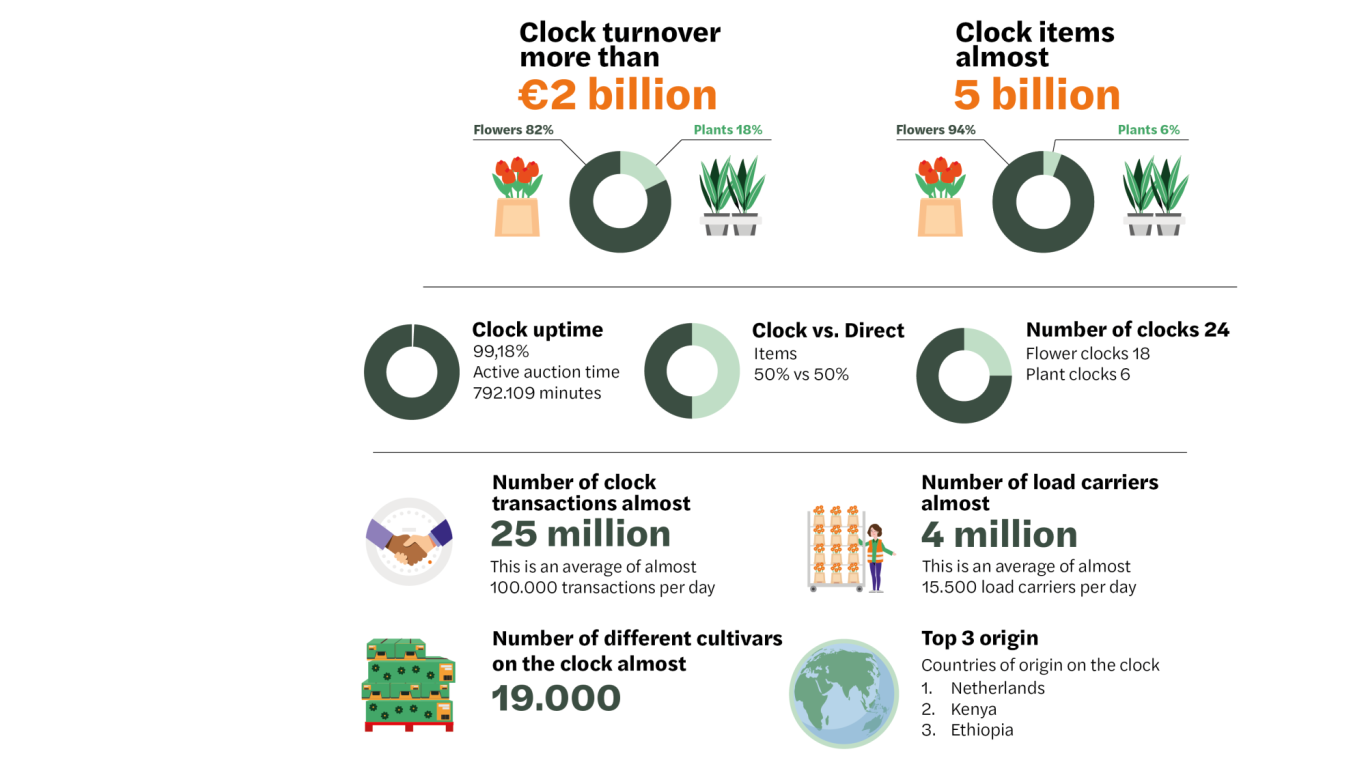 Veilen in cijfers 2025 EN header v2