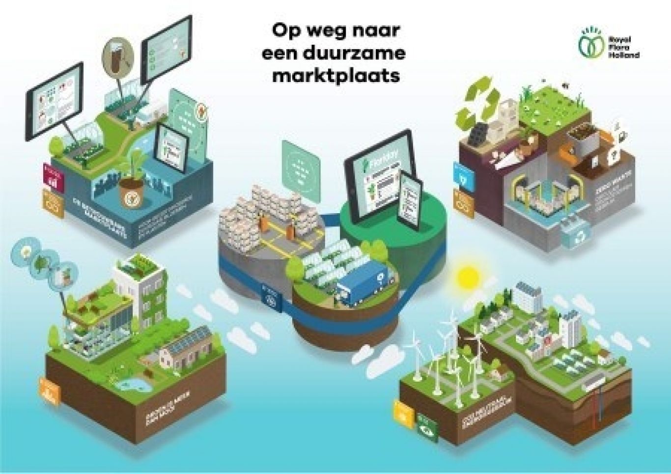 Royal floraholland infographic duurzame marktplaats