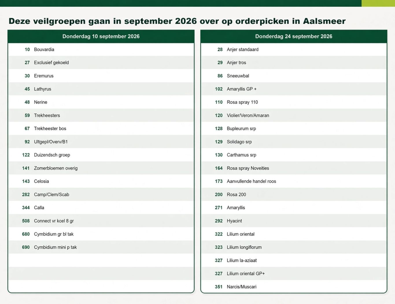 Veilgroepen v3
